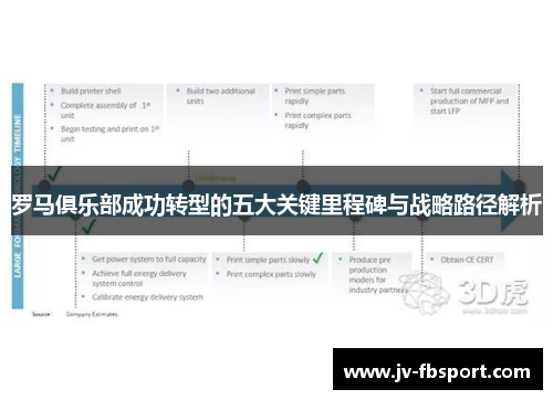 罗马俱乐部成功转型的五大关键里程碑与战略路径解析