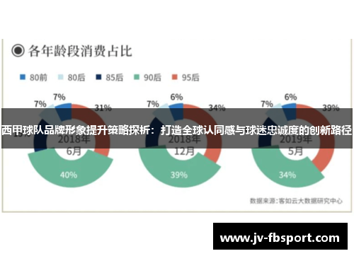 西甲球队品牌形象提升策略探析:打造全球认同感与球迷忠诚度的创新路径 西甲球队品牌形象提升策略探析:打造全球认同感与球迷忠诚度的创新路径