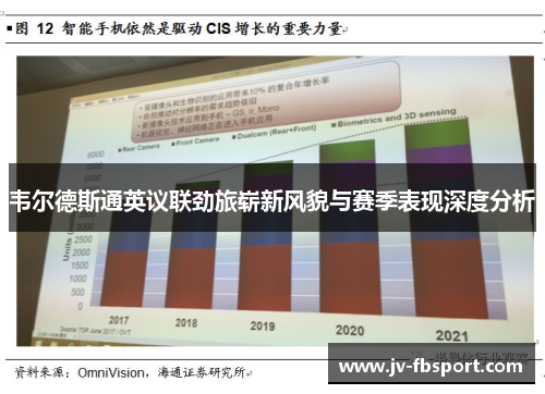 韦尔德斯通英议联劲旅崭新风貌与赛季表现深度分析 韦尔德斯通英议联劲旅崭新风貌与赛季表现深度分析