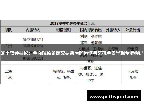 冬季转会揭秘：全面解读冬窗交易背后的运作与玄机全景呈现全流程记