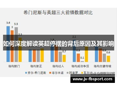 如何深度解读英超停摆的背后原因及其影响