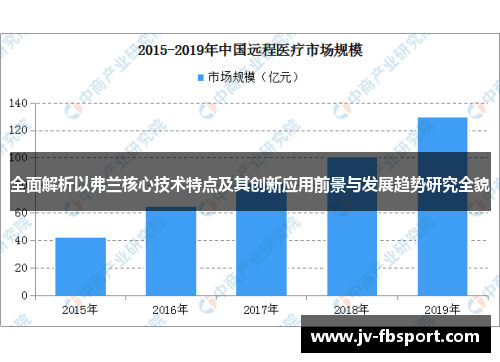 全面解析以弗兰核心技术特点及其创新应用前景与发展趋势研究全貌