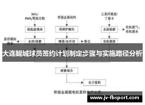 大连鲲城球员签约计划制定步骤与实施路径分析