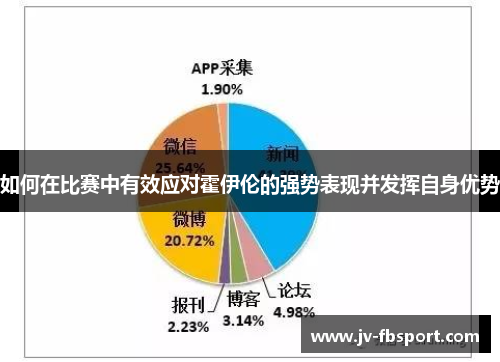 如何在比赛中有效应对霍伊伦的强势表现并发挥自身优势