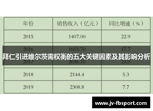 拜仁引进维尔茨需权衡的五大关键因素及其影响分析
