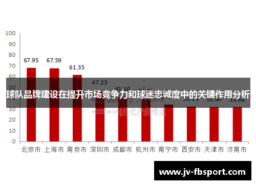 球队品牌建设在提升市场竞争力和球迷忠诚度中的关键作用分析