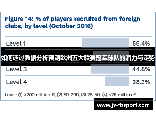 如何通过数据分析预测欧洲五大联赛冠军球队的潜力与走势