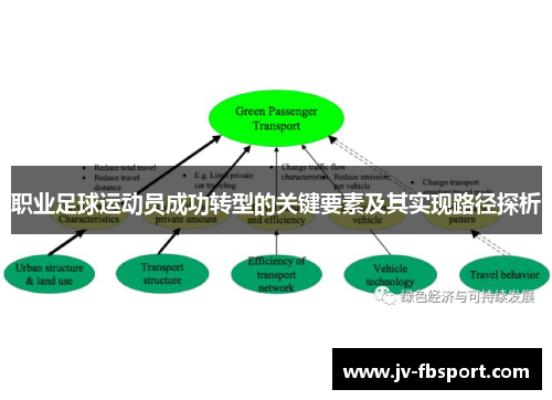 职业足球运动员成功转型的关键要素及其实现路径探析 职业足球运动员成功转型的关键要素及其实现路径探析