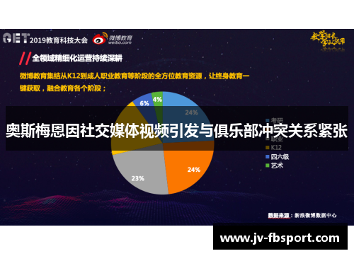 奥斯梅恩因社交媒体视频引发与俱乐部冲突关系紧张